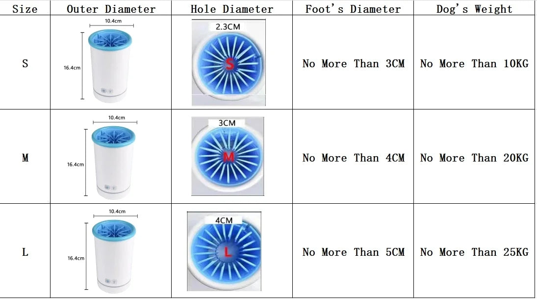 Automatic Dog Paw Washer Cup (USB Rechargeable)